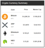 Picture of Cryptocurrency